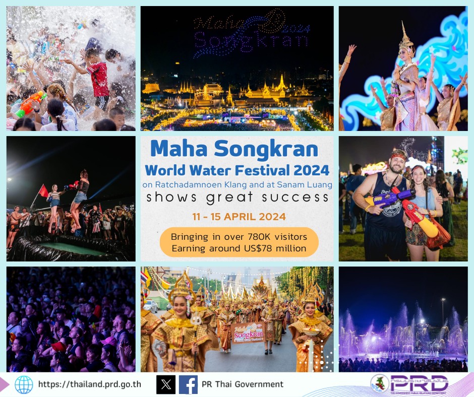 Songkran Festival 2024 on Ratchadamnoen Klang and at Sanam Luang shows great success, bringing in over 780,000 visitors, earning around US$78 million