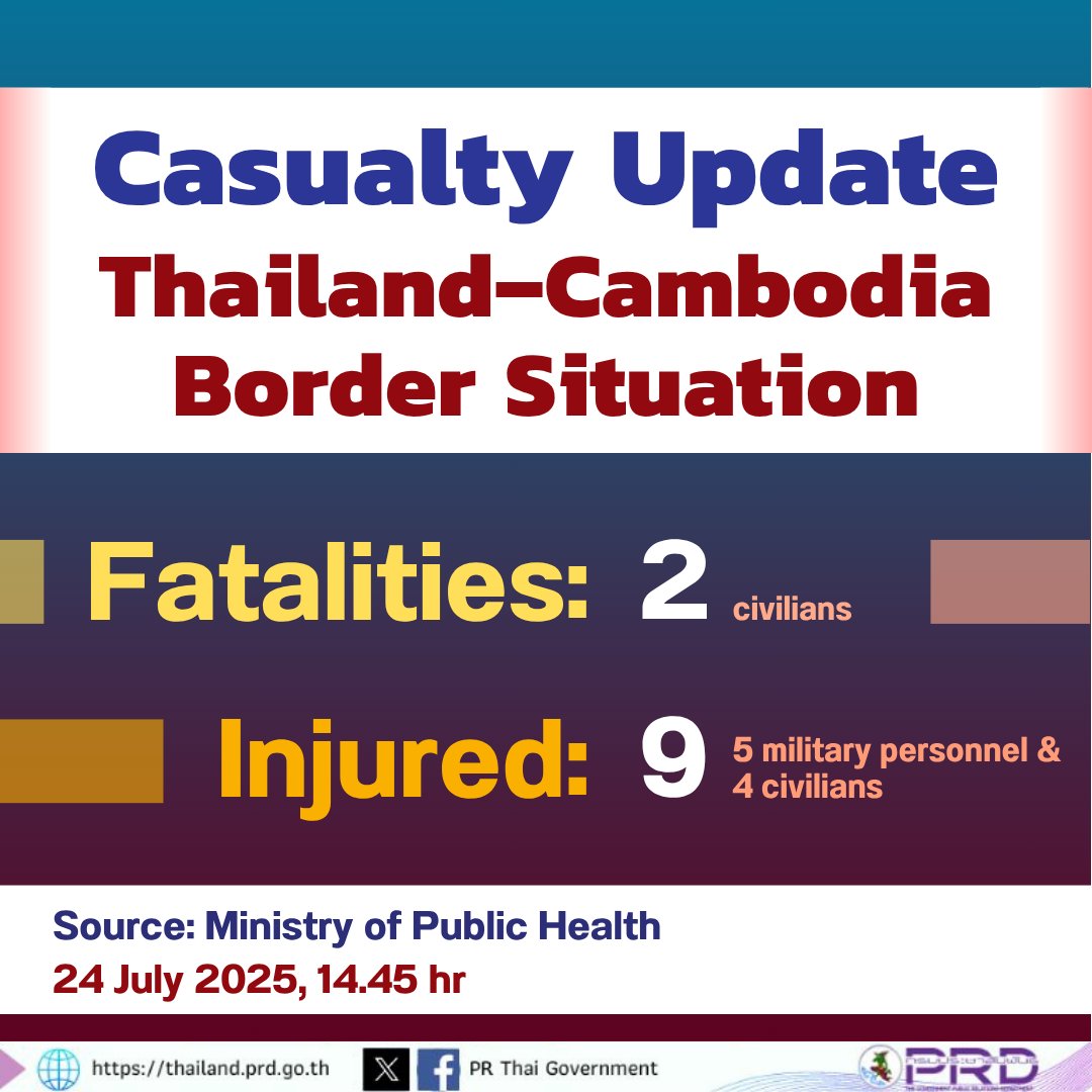 Casualty Update Thailand&ndash;Cambodia Border Situation, 24 July 2025 at 14:45 hr