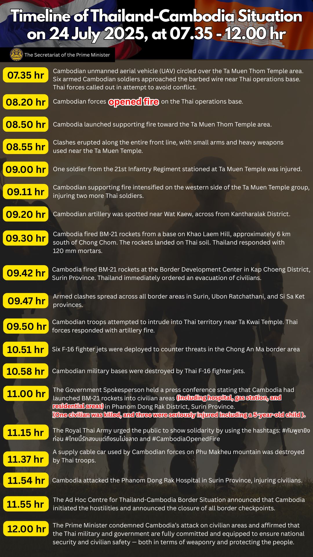 Timeline of Thailand-Cambodia Situation on 24 July 2025, at 07.35 - 12.00 hr