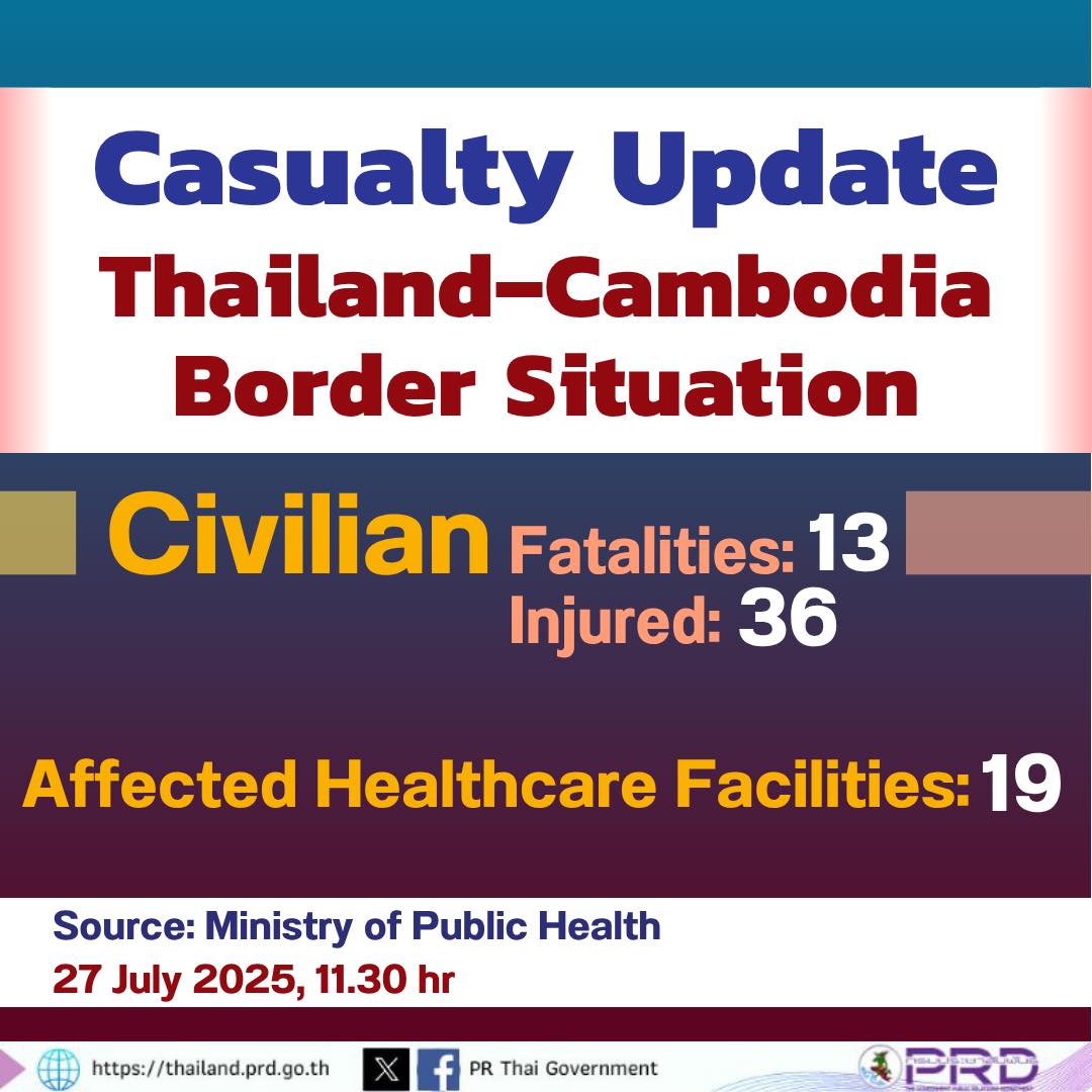 Casualty Update Thailand&ndash;Cambodia Border Situation, 27 July 2025, 11.30 hr