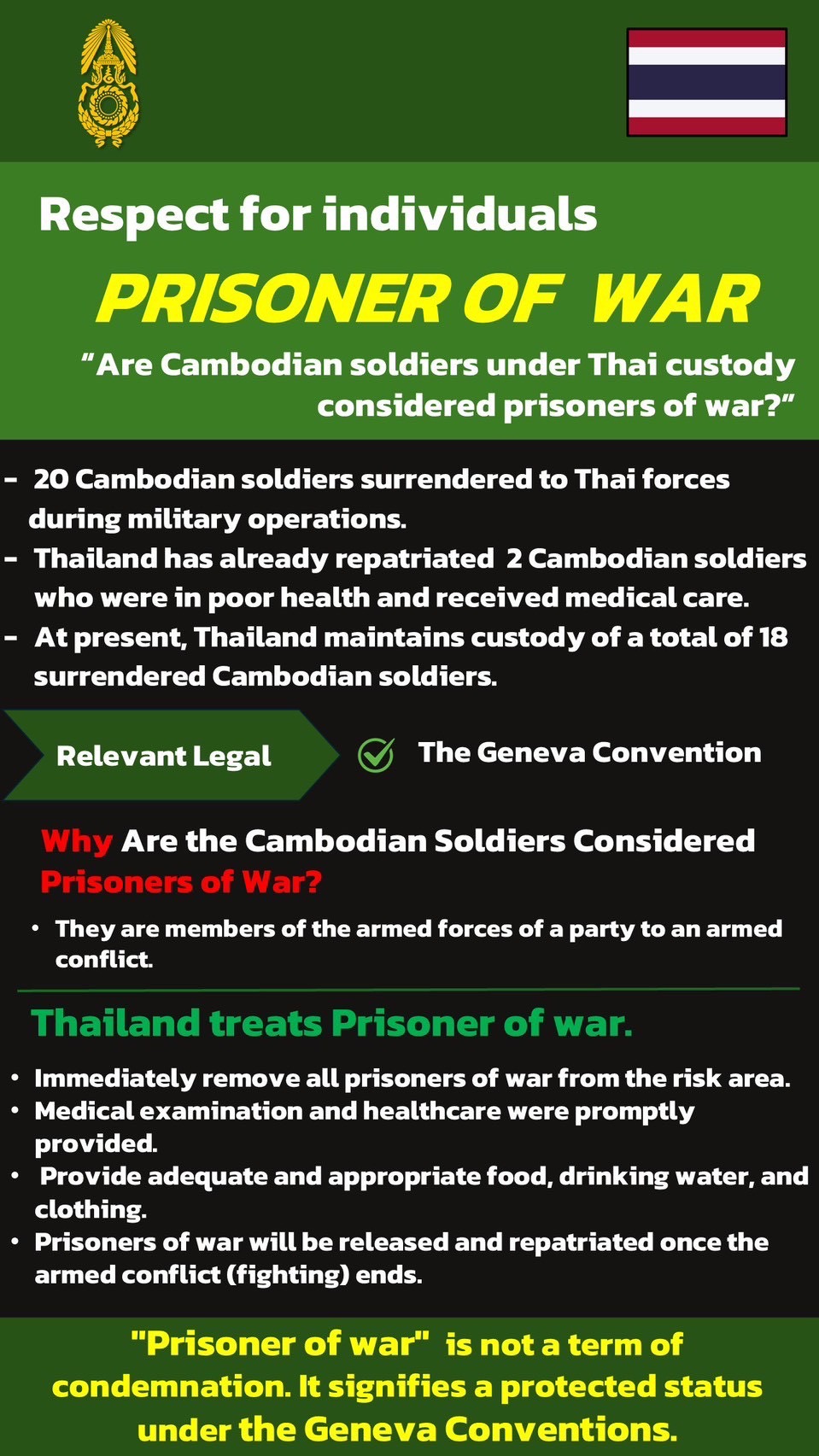 Respect for individuals Prisoner of War, "Are Cambodian soldiers under Thai custody considered prisoners of war?"