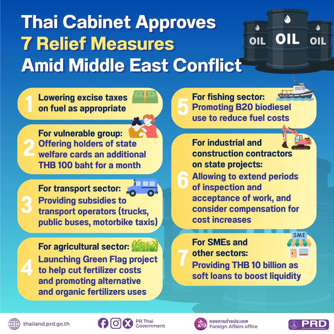 Thai Cabinet Approves 7 Relief Measures Amid Middle East Conflict