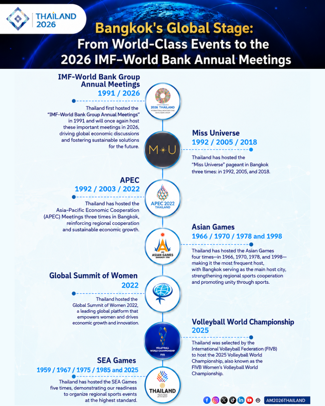 Bangkok's Global Stage: From World-Class Events to the 2026 IMF&ndash;World Bank Annual Meetings